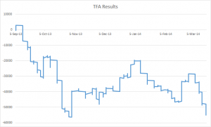 tfaresults