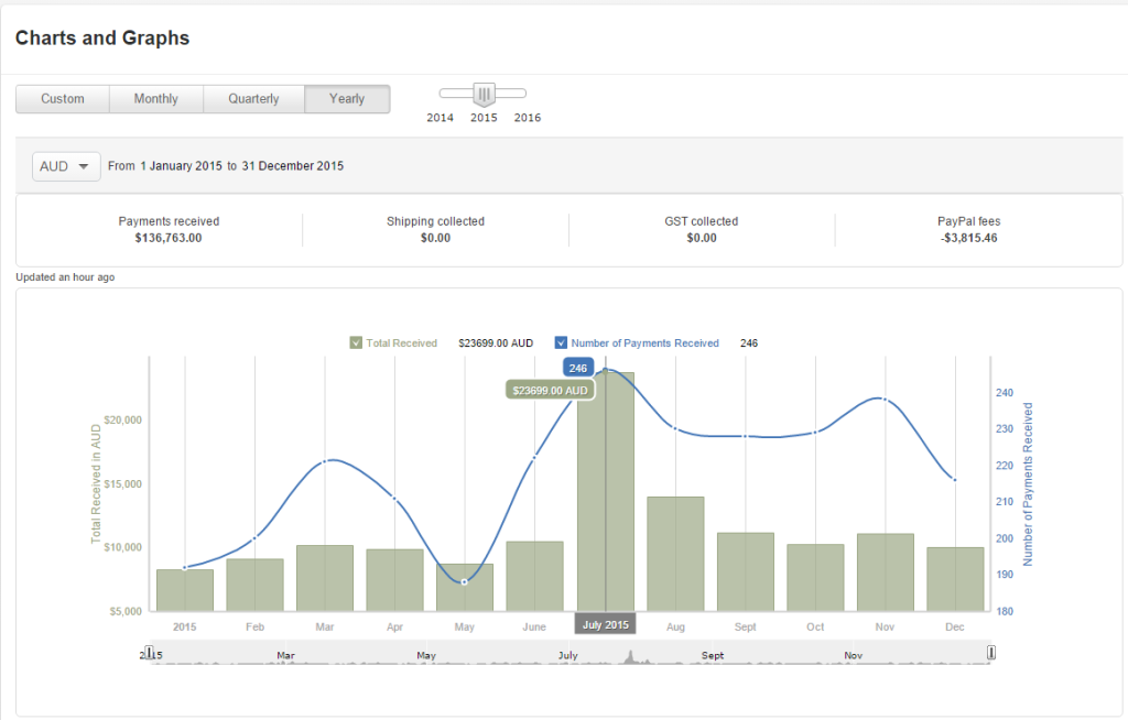 dailyprofitpl2015