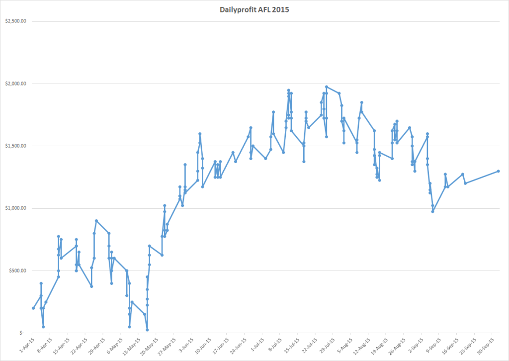 dprofitafl2015