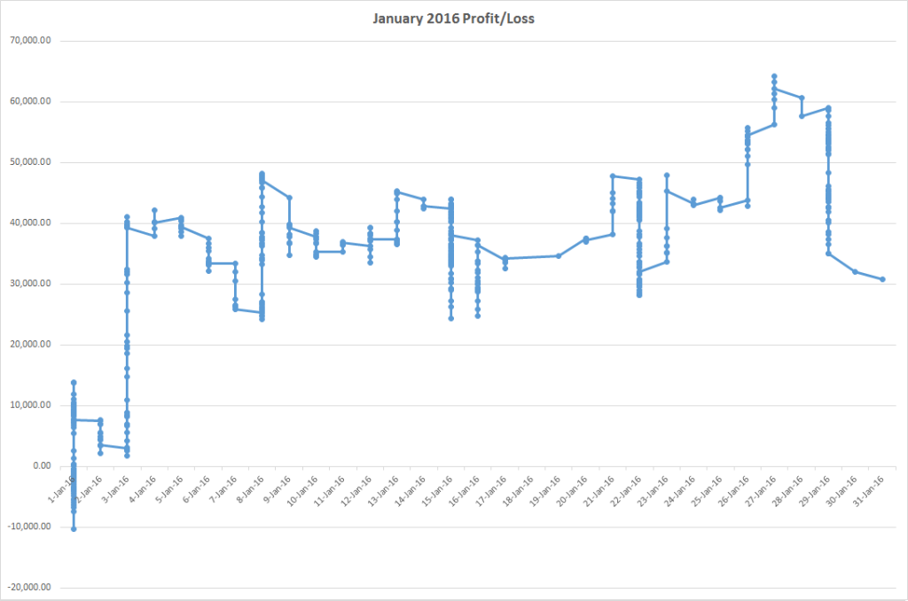 jan2016total