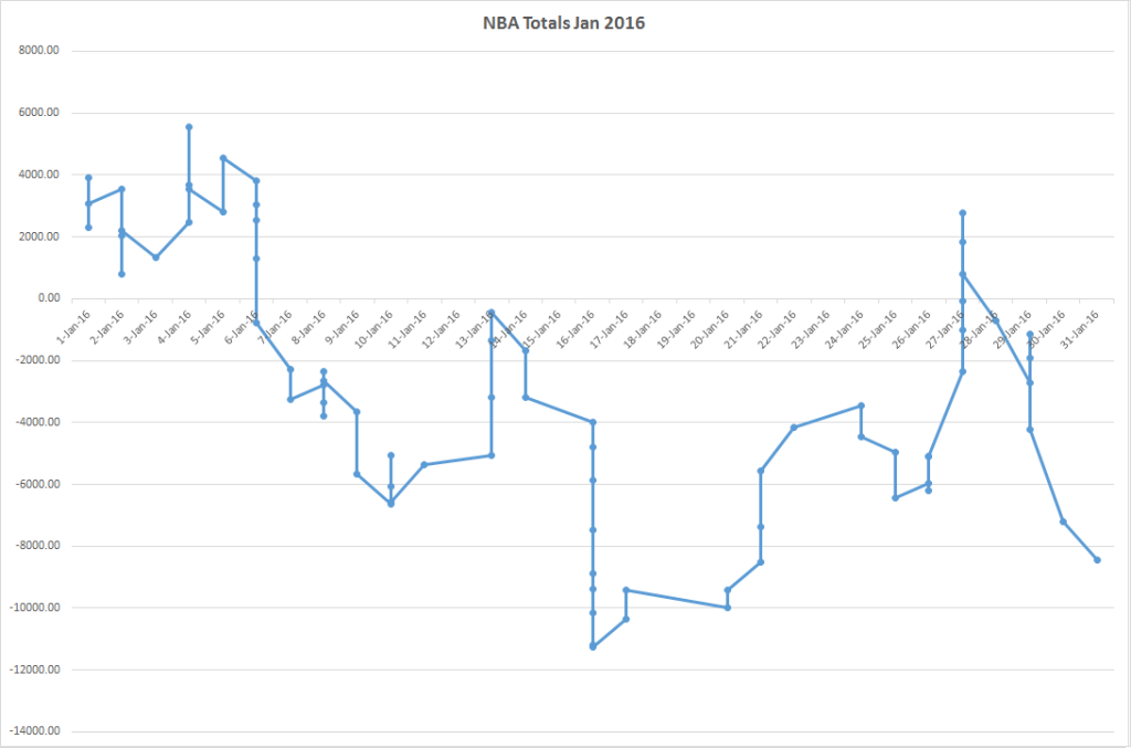 nbatotalsjan2016