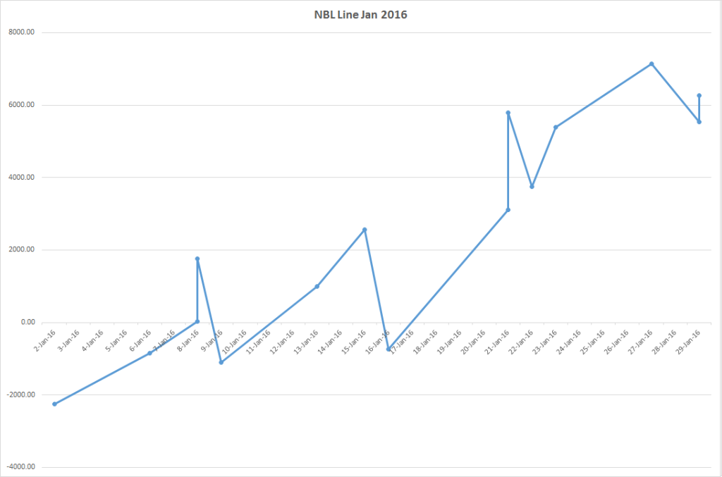 nbllinejan2016