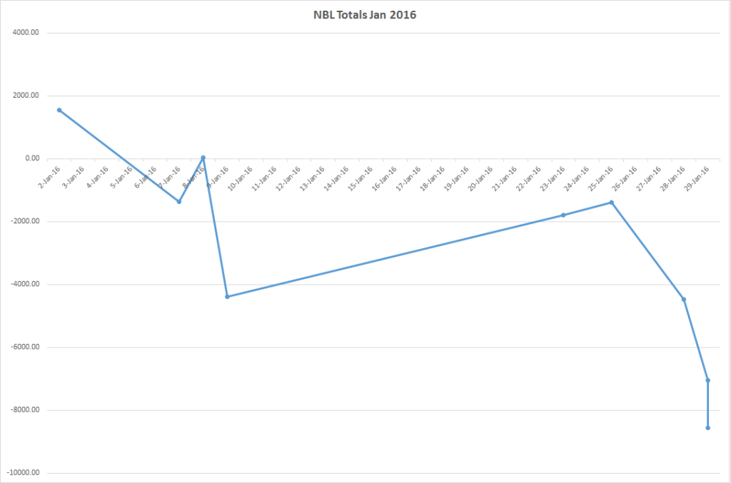 nbltotalsjan2016