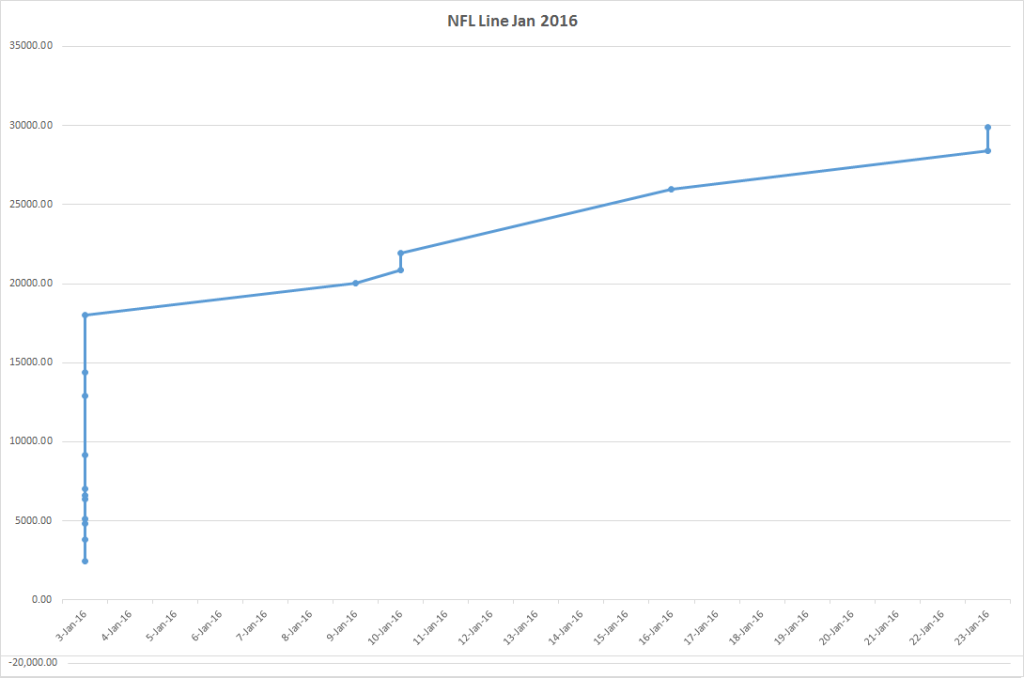 nfllinejan2016