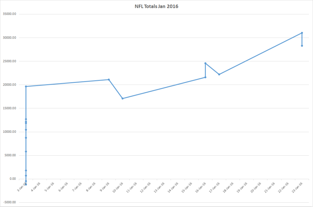 nfltotaljan2016