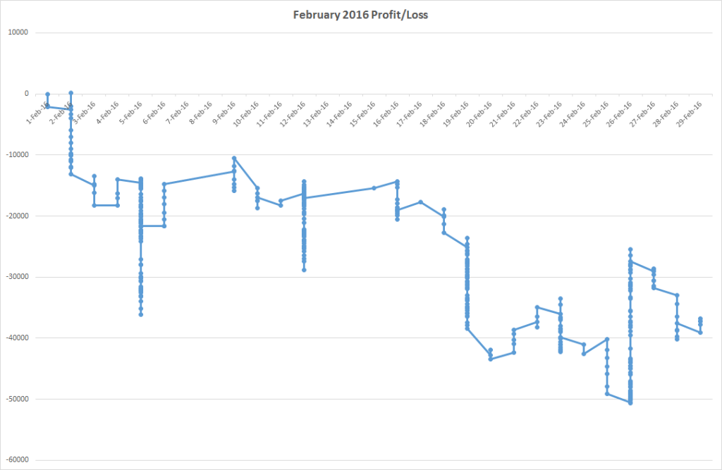 feb2016pl