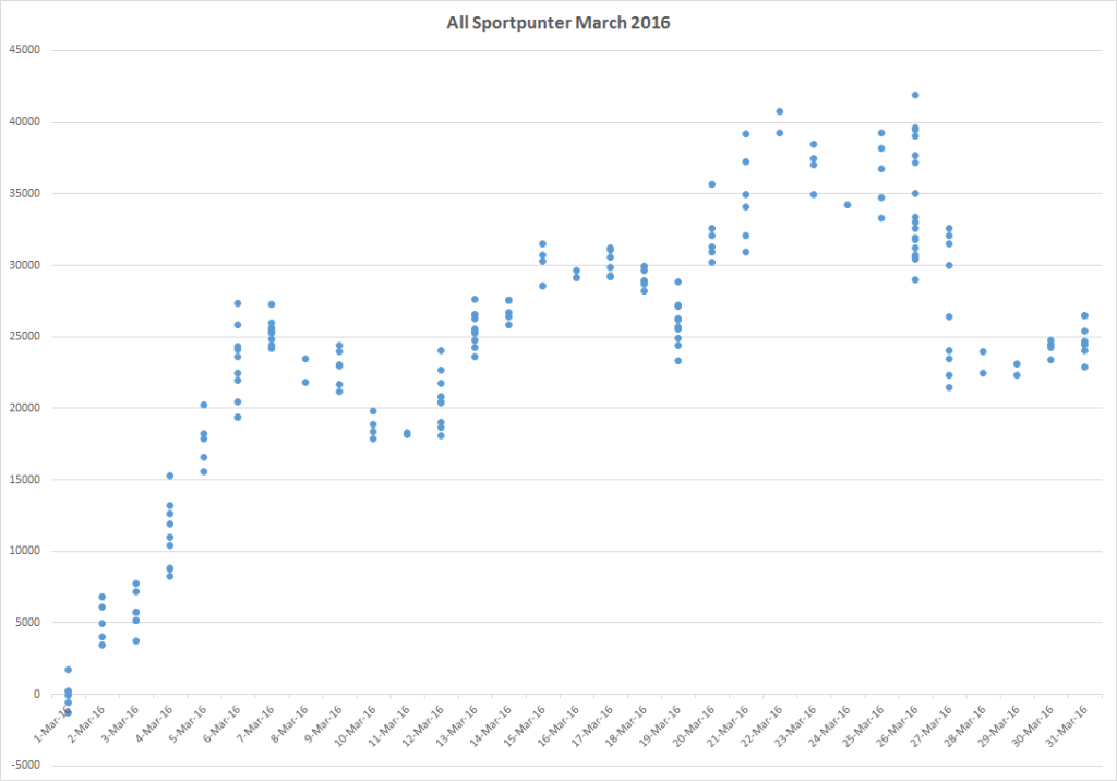 sportpuntermarch