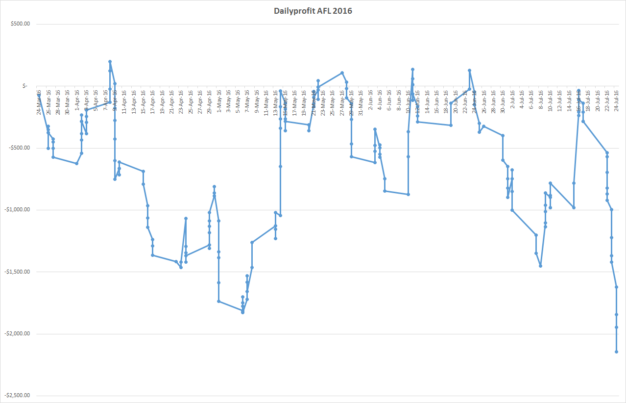 dprofitafl2016