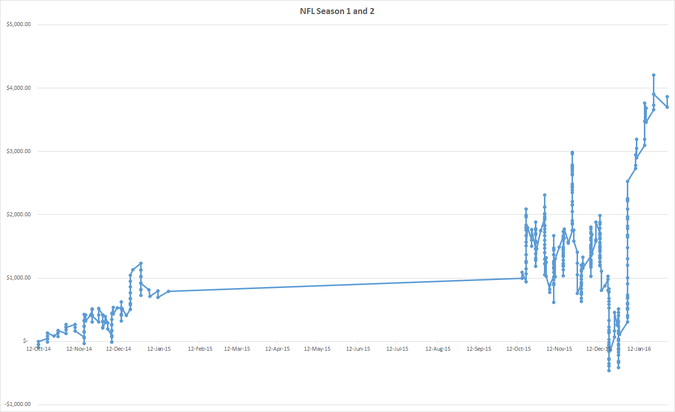 nfldailyprofit